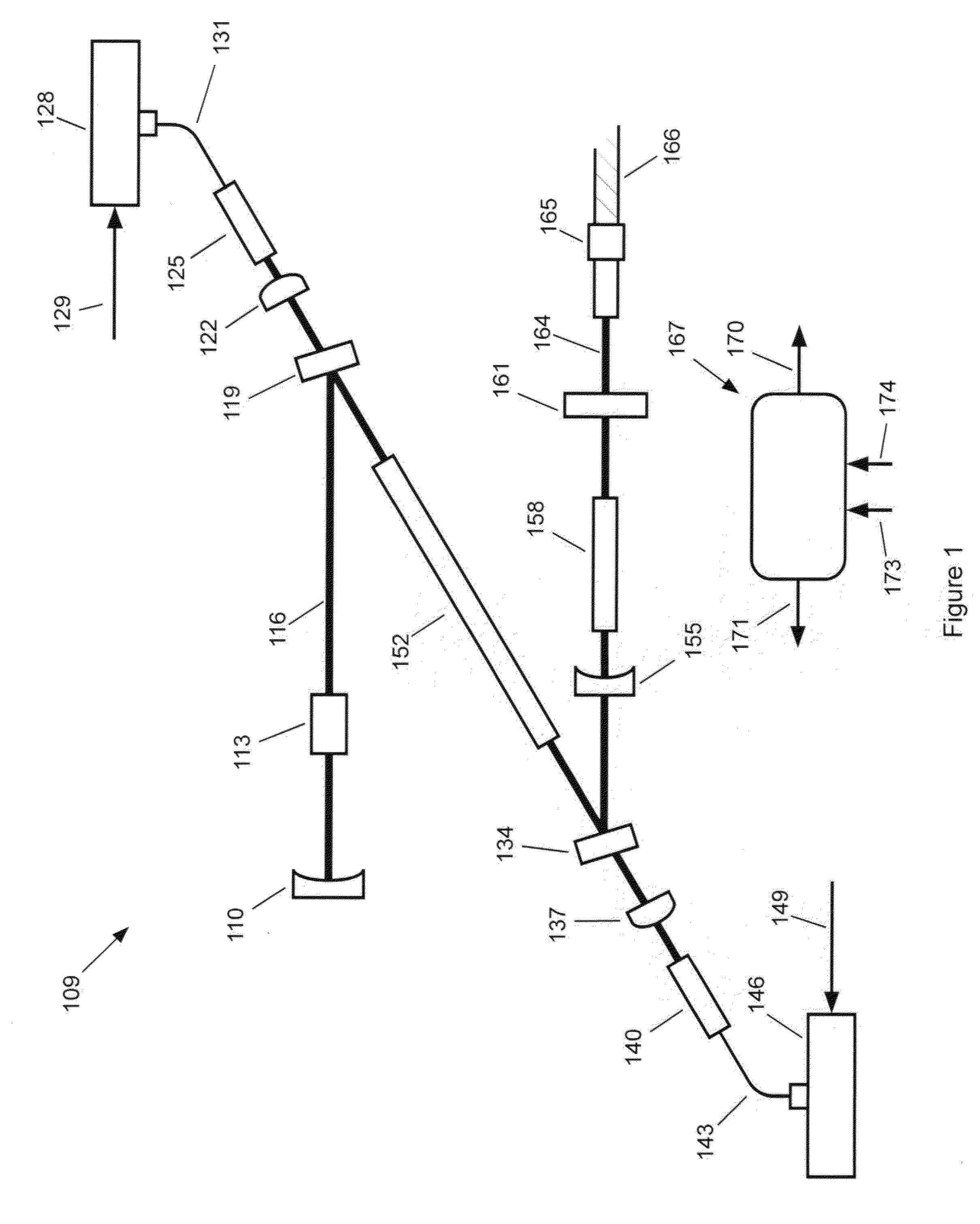 Automated Non-Invasive Capsulectomy and Anterior Segment Surgical Apparatus and Method