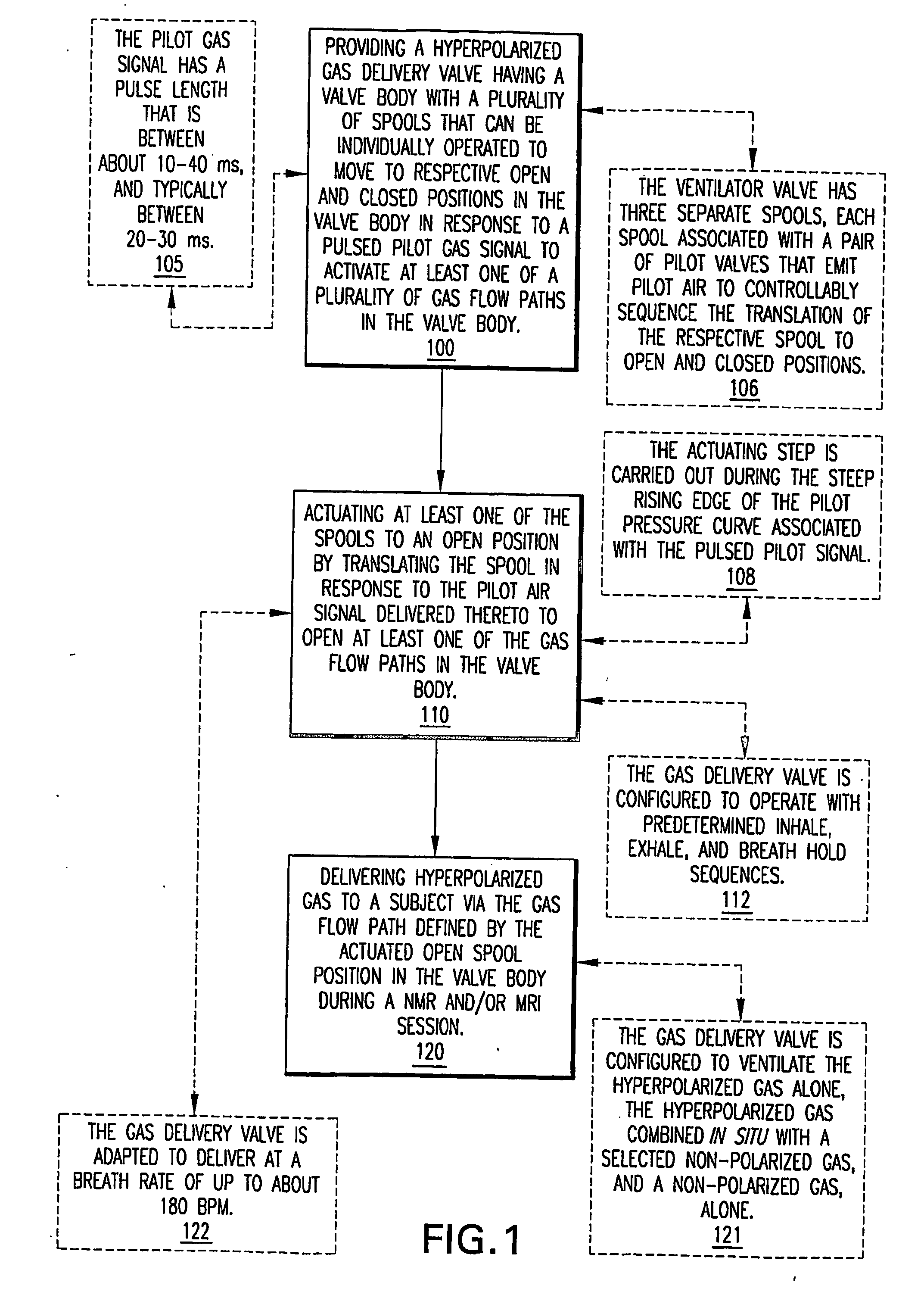 Mri/nmr compatible hyperpolarized gas delivery valves for ventilators and associated gas delivery methods