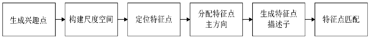 Drug identification method based on improved SURF algorithm