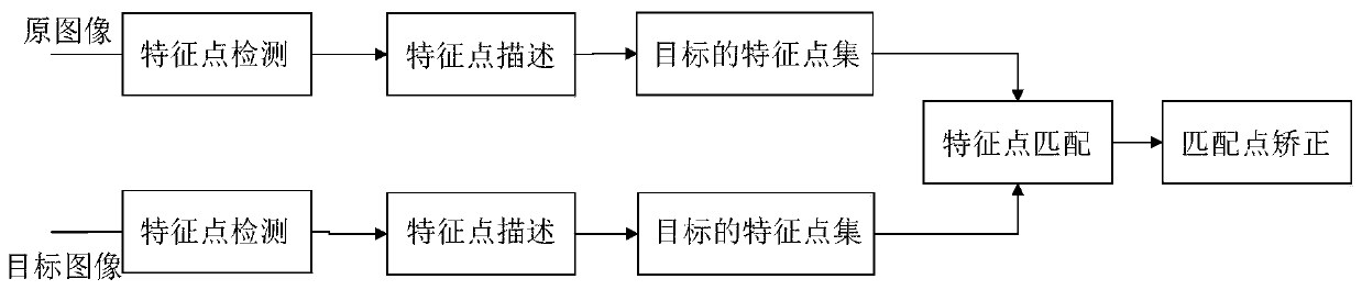 Drug identification method based on improved SURF algorithm