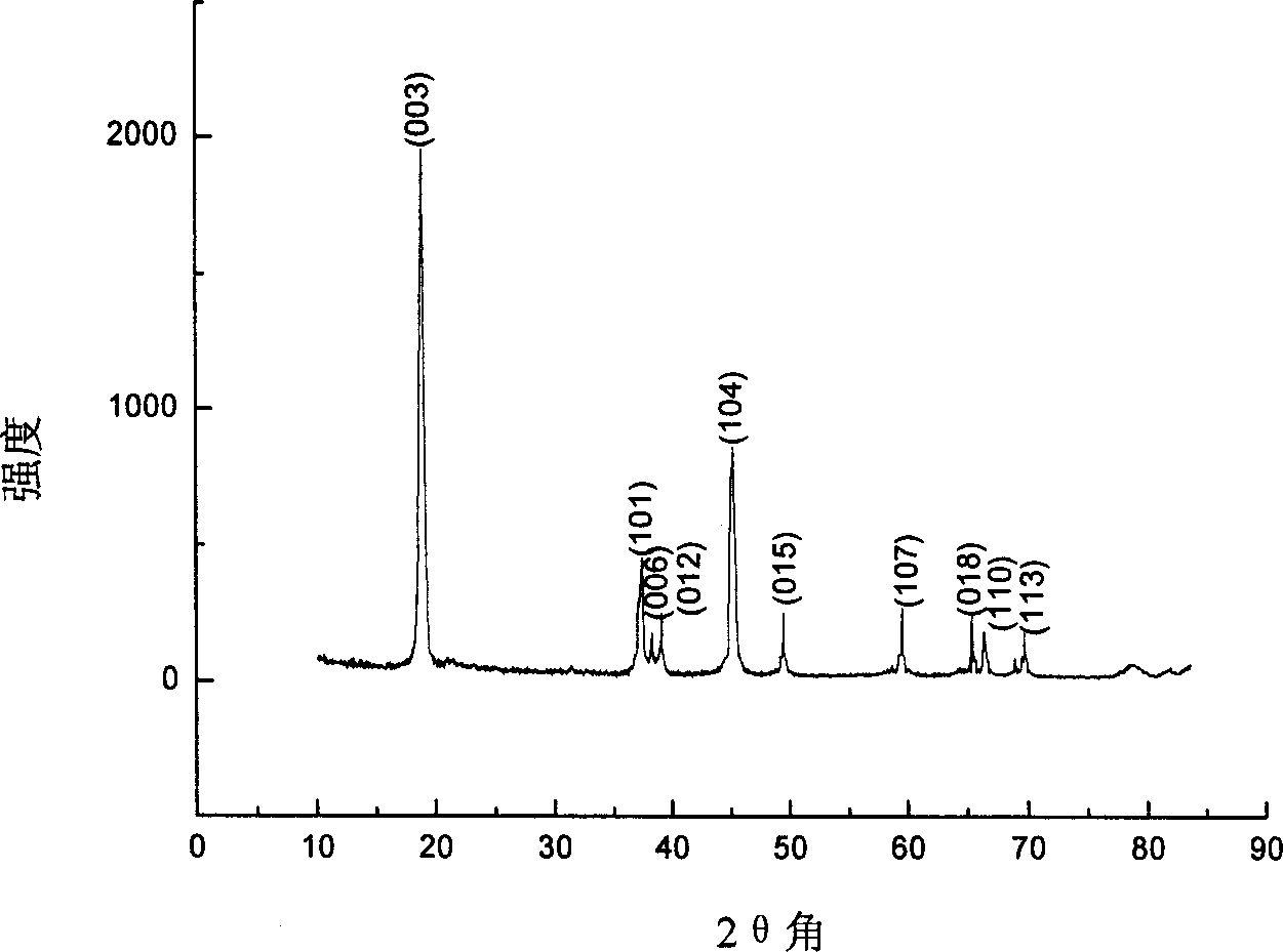 Production of LixCoO2 from recovering waste lithium ionic battery