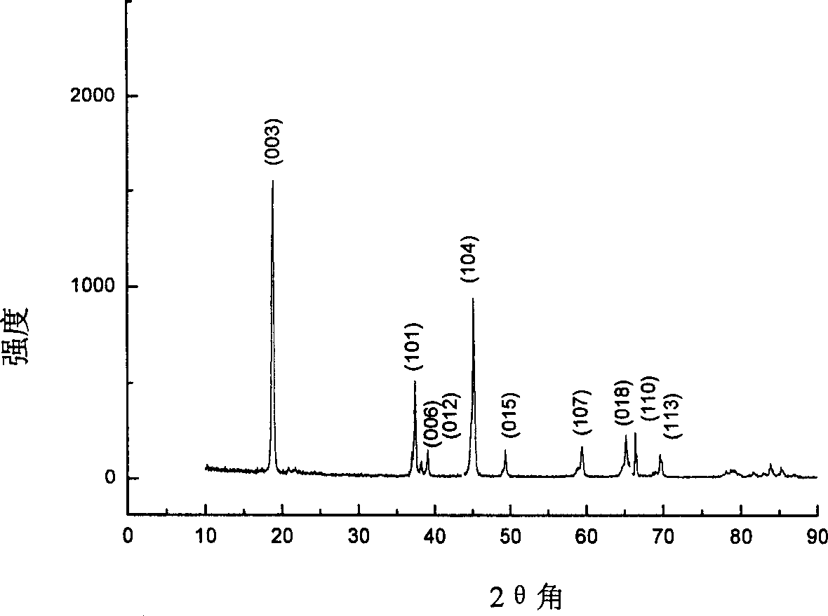 Production of LixCoO2 from recovering waste lithium ionic battery