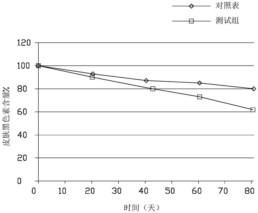 Application of loaded sodium calcium phosphosilicate in the preparation of medicaments for the treatment of skin and mucous membrane damage