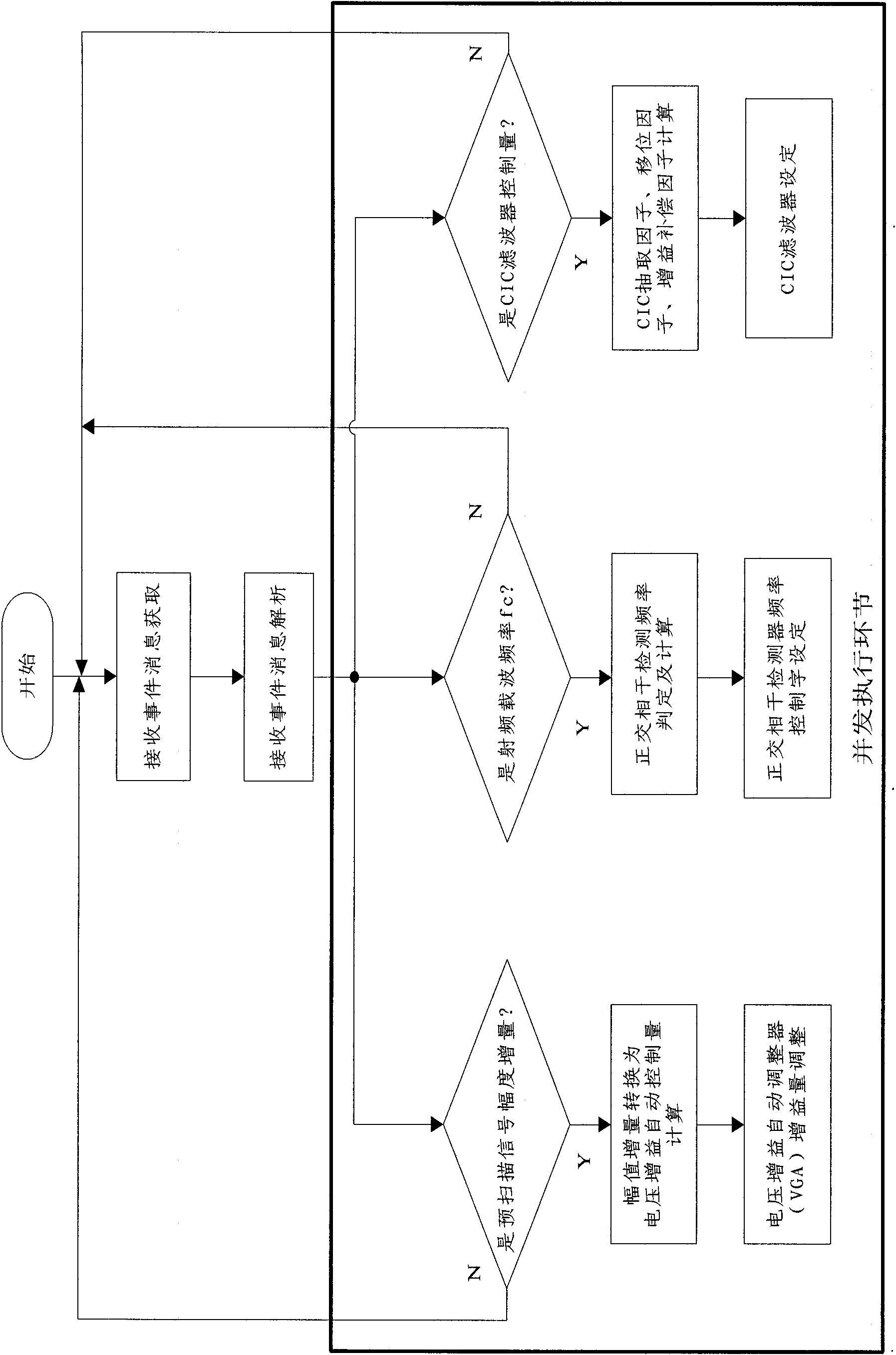 Device and method for realizing broadband digital magnetic resonance radio frequency receiving