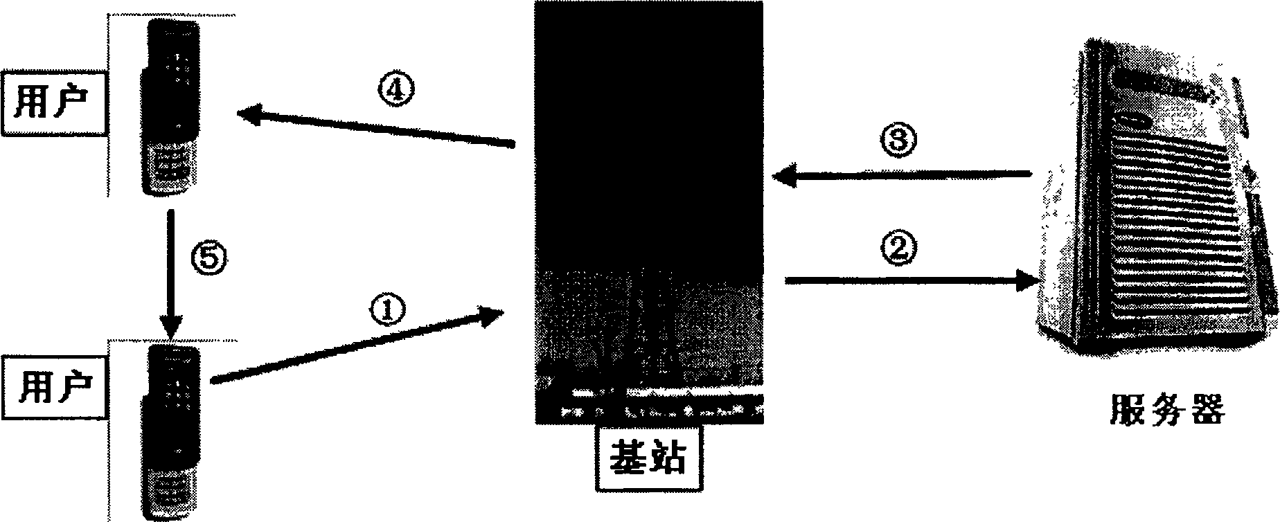 Peer-to-peer network transmission method facing moving terminal