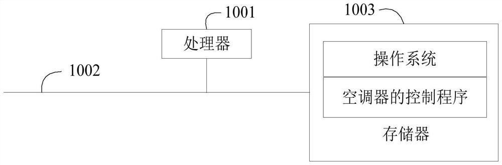 Air conditioner control method, control device, air conditioner, and storage medium