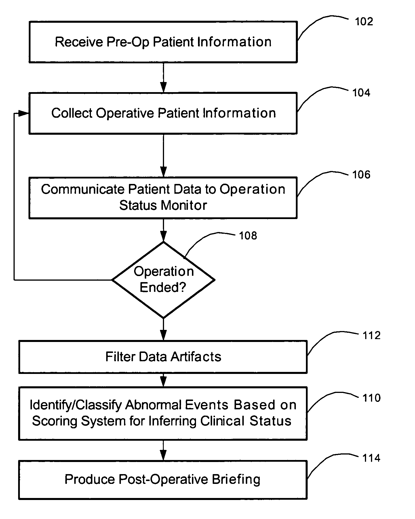 Physiologic inference monitor