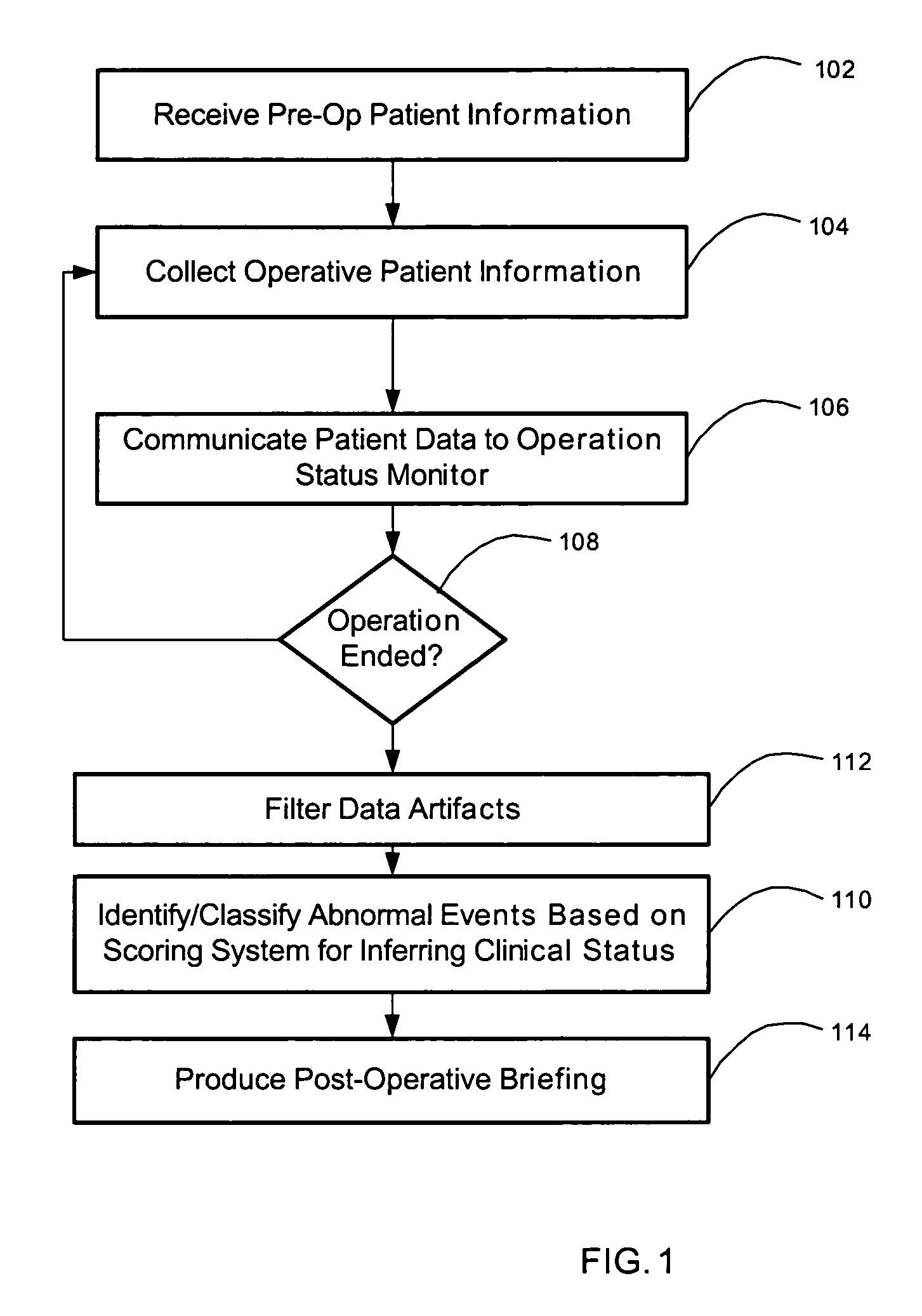 Physiologic inference monitor