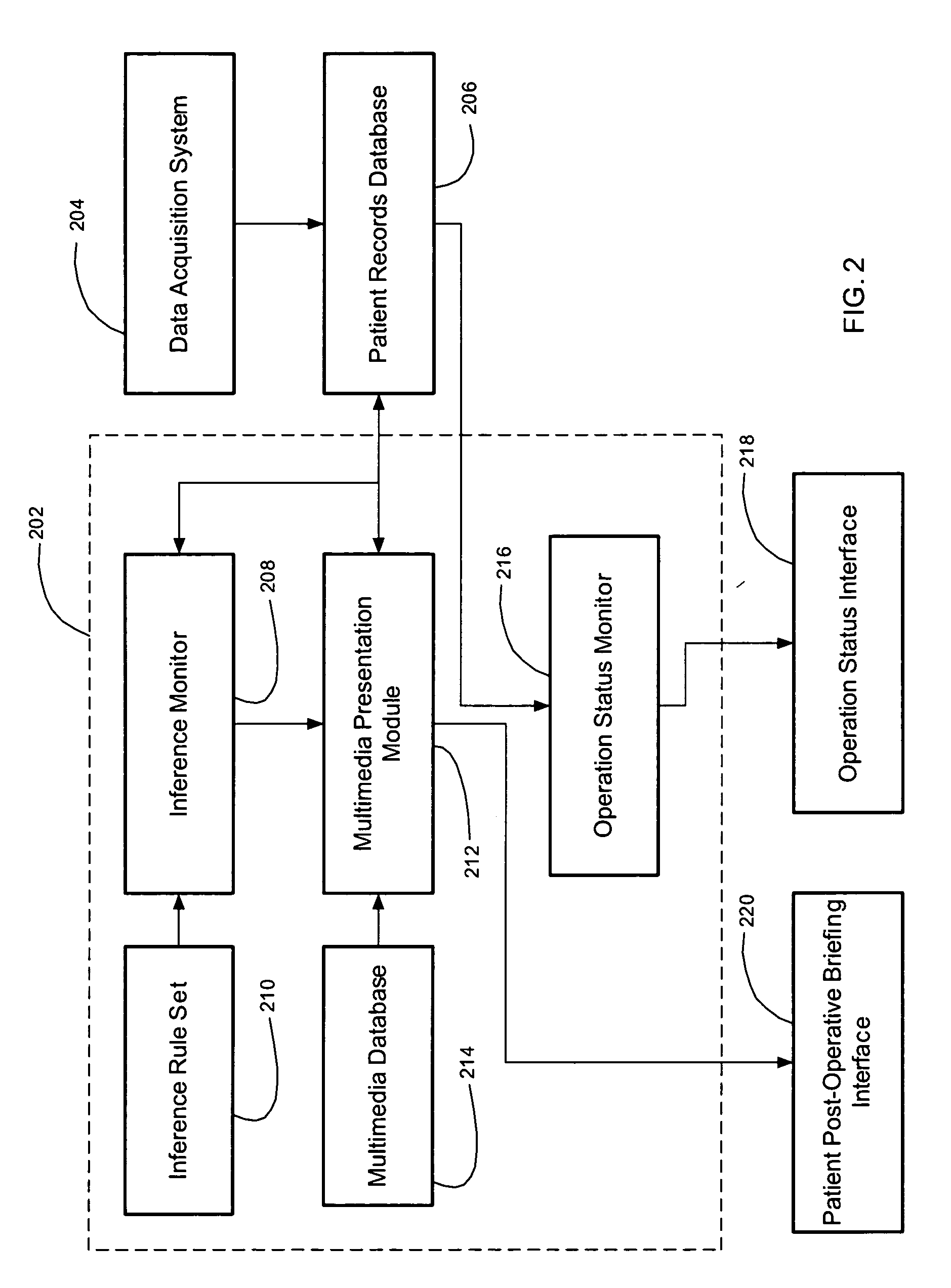 Physiologic inference monitor