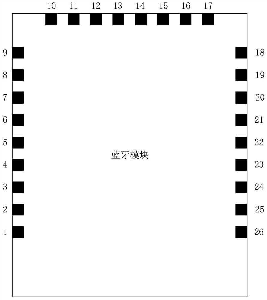 Hardware module testing method and system, electronic equipment and storage medium