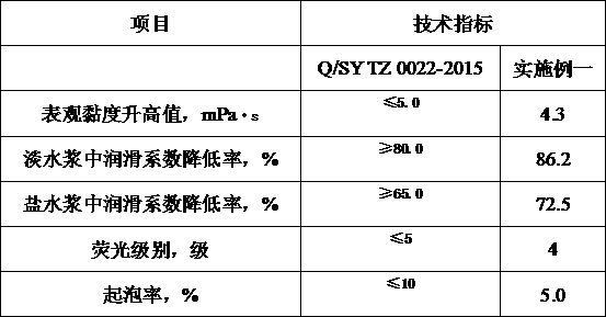 Lubricant for drilling fluid and preparation method thereof