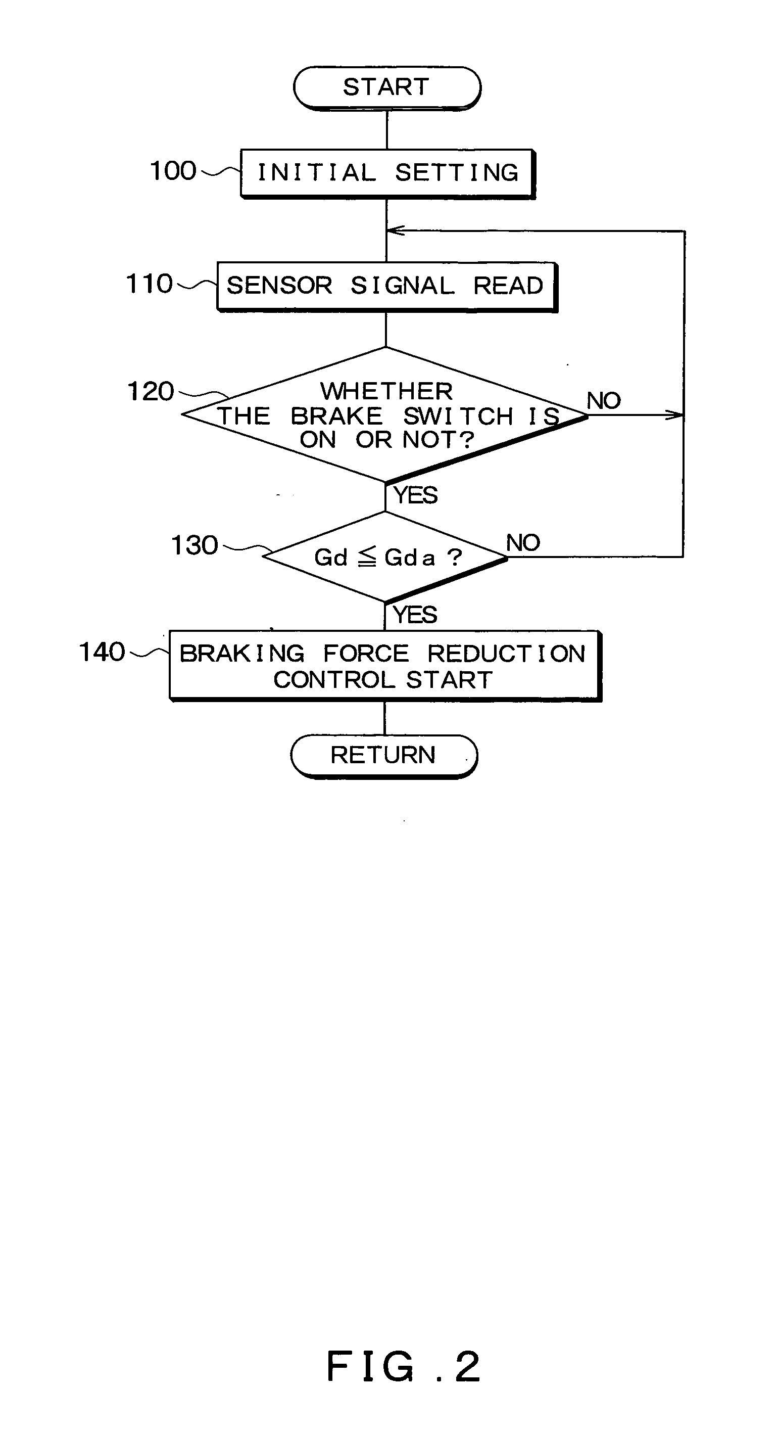 Vehicle brake control device