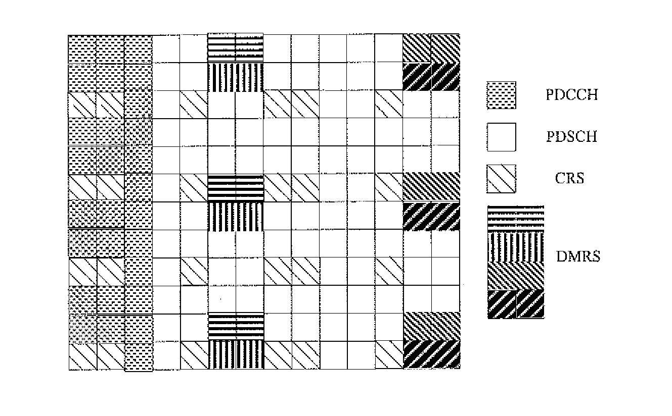 Method and Device for Adjusting Demodulation Pilot Frequency in Wireless Communication System