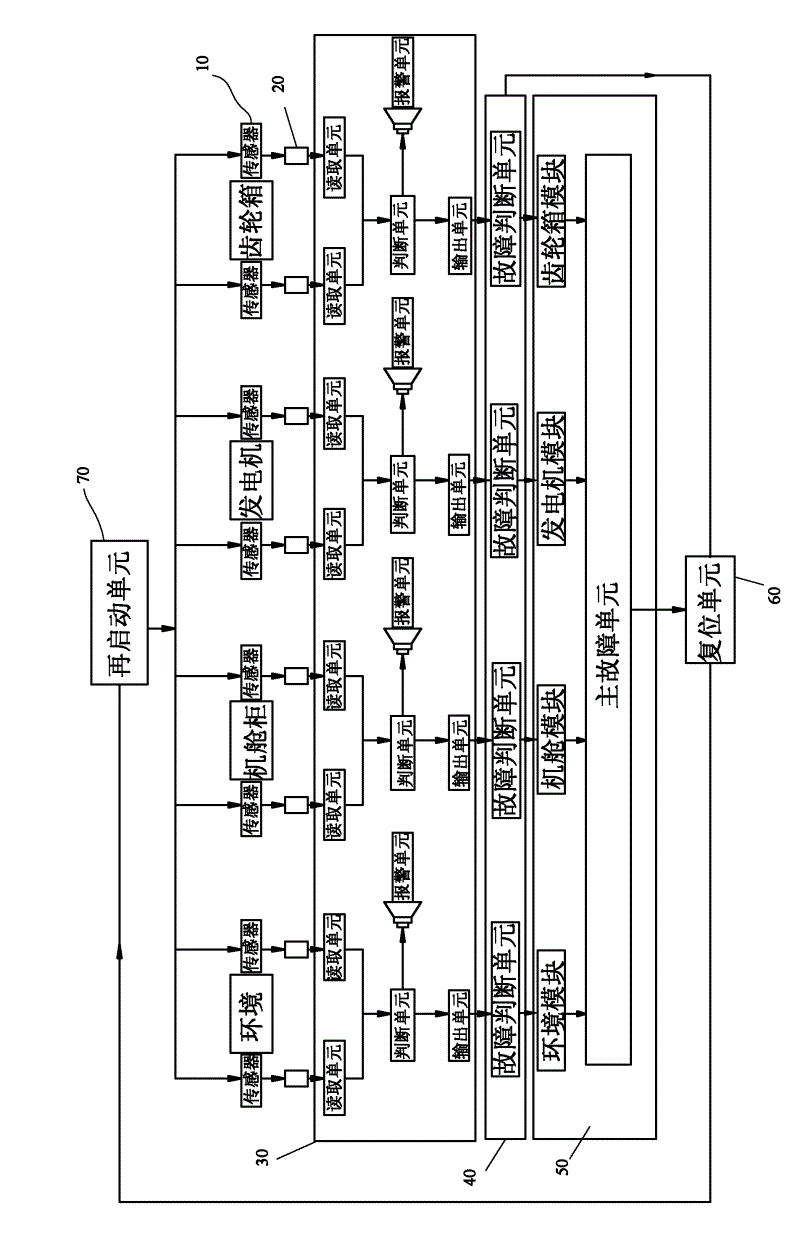 Fault diagnosis method and system