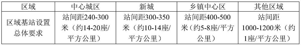 5G base station site selection and layout method