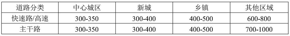 5G base station site selection and layout method