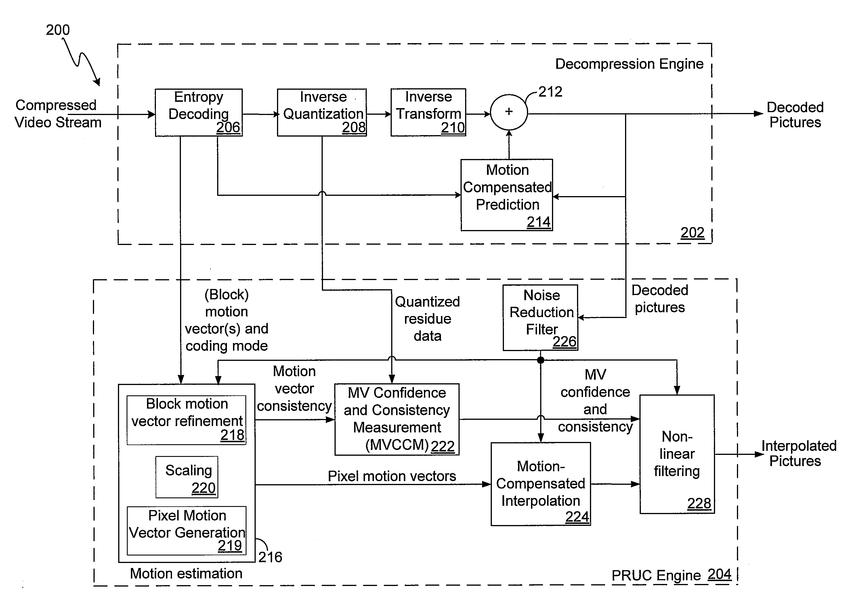 Method and System for Optical Flow Based Motion Vector Estimation for Picture Rate Up-Conversion