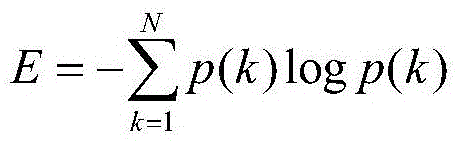 Plant electric signal based crop salt tolerance evaluation method