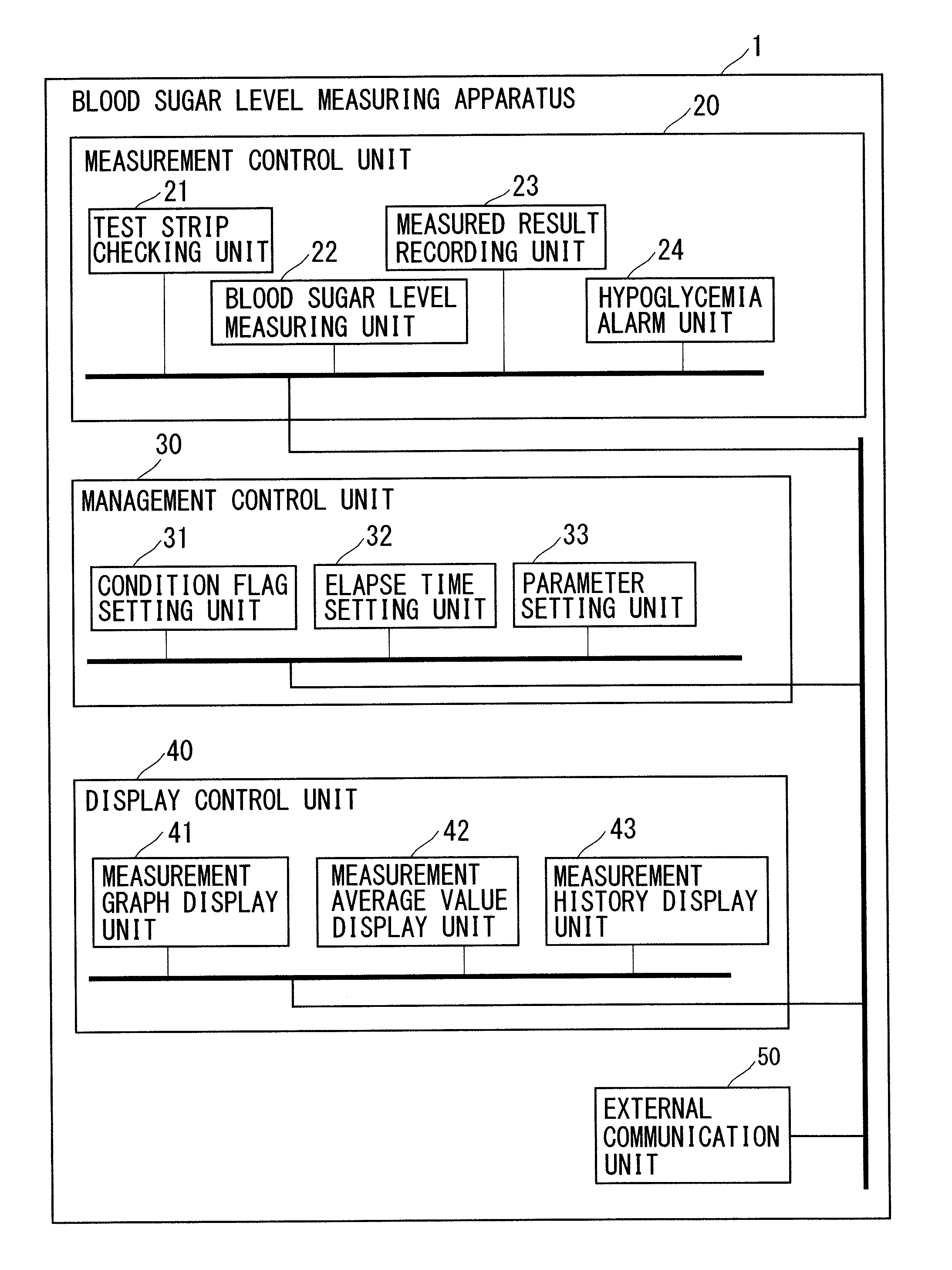 Blood Sugar Level Measuring Apparatus, Blood Sugar Level Measured Result Display Method and Blood Sugar Level Measured Result Display Control Program