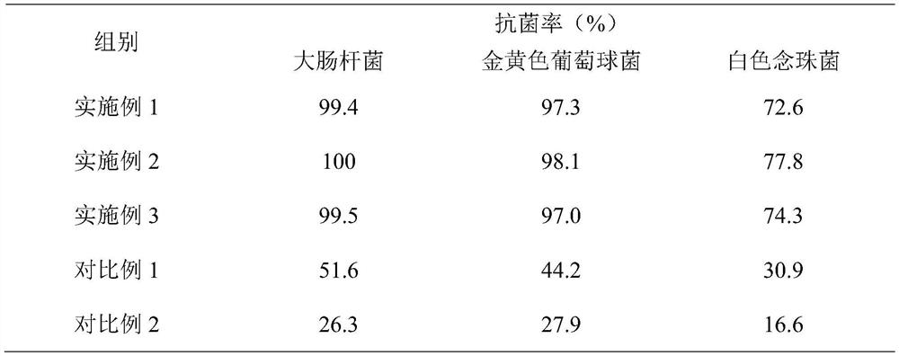 Fabric antibacterial treatment liquid and preparation method thereof