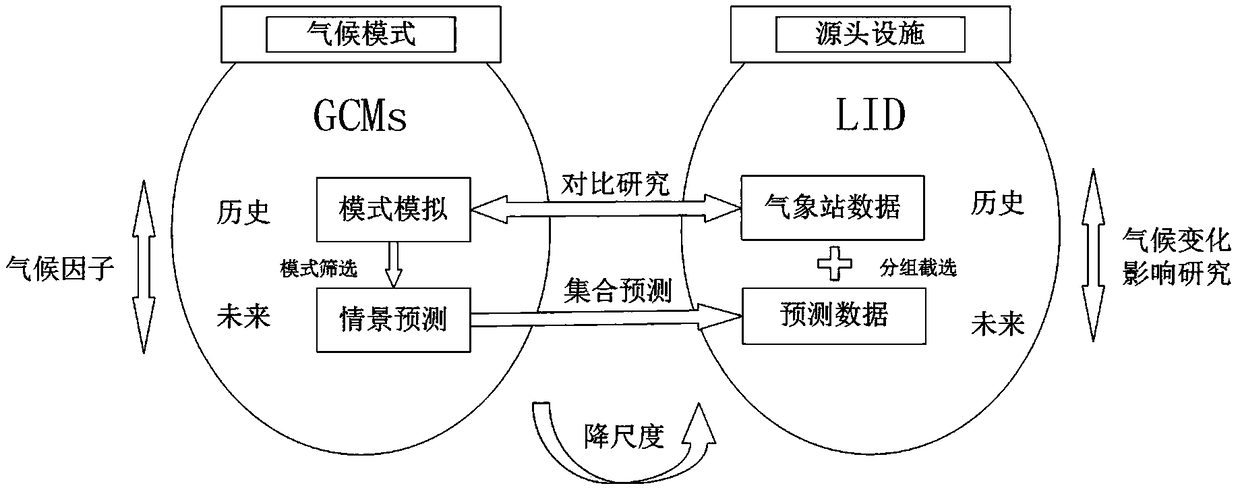 Method for determining construction scale of rainwater low-impact development facility