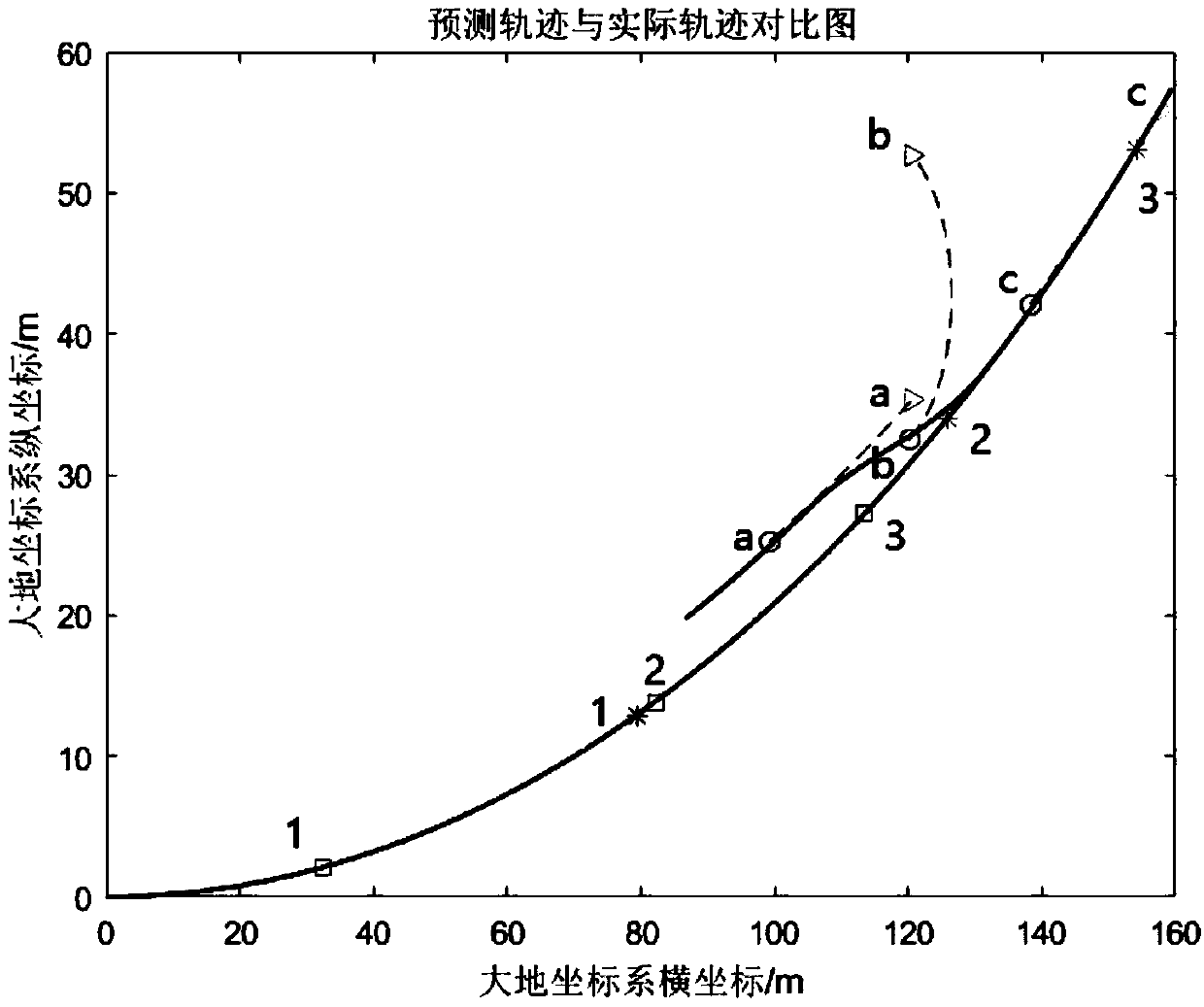 Real-time vehicle trajectory predicting method and device based on radar detection data