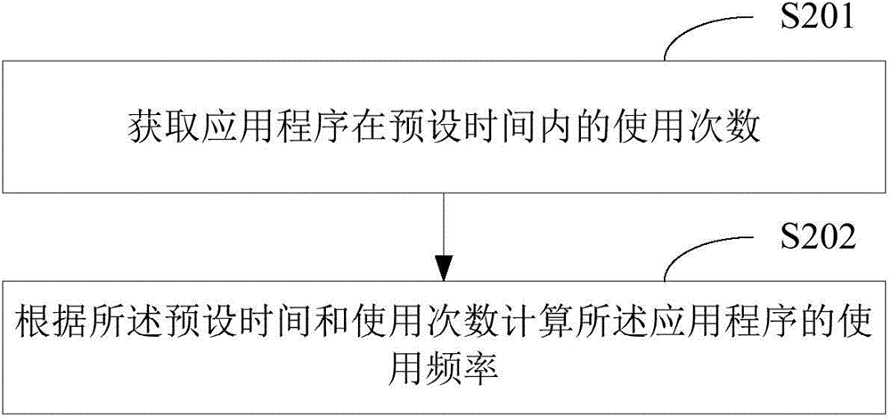 Application clearing method and application clearing device