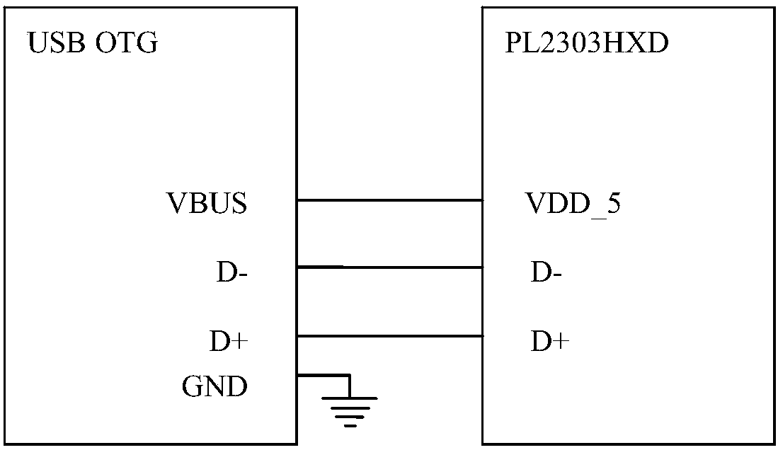 360-DEG rotation image shooting and synthesizing device based on Android system