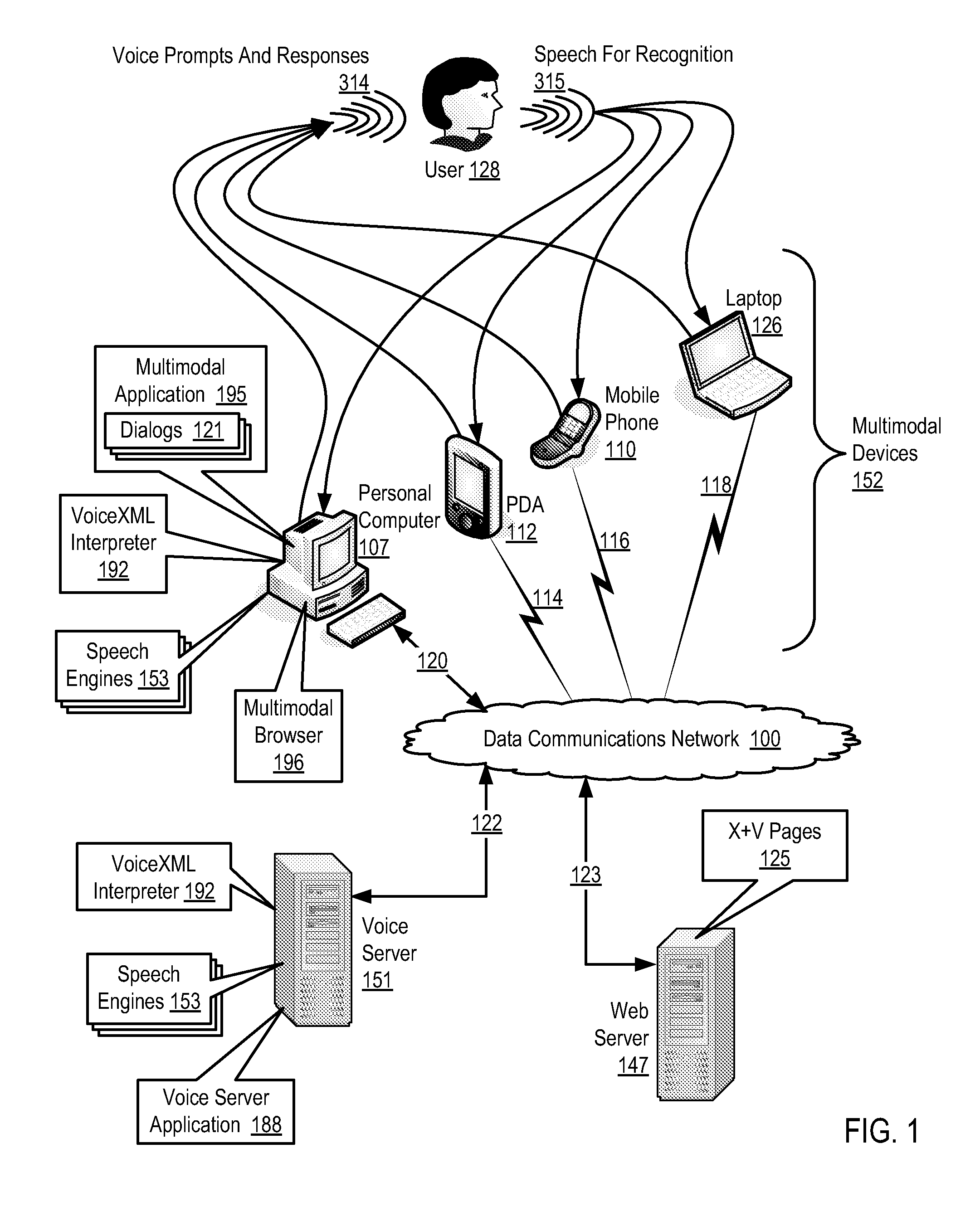 Supporting Multi-Lingual User Interaction With A Multimodal Application