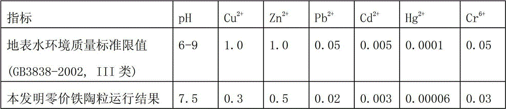 Ceramsite for heavy metal wastewater treatment, preparation method and applications thereof