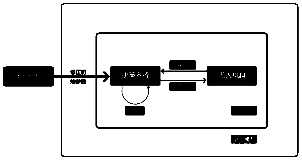 Task unloading intelligent decision-making method based on unmanned aerial vehicle group in edge computing environment