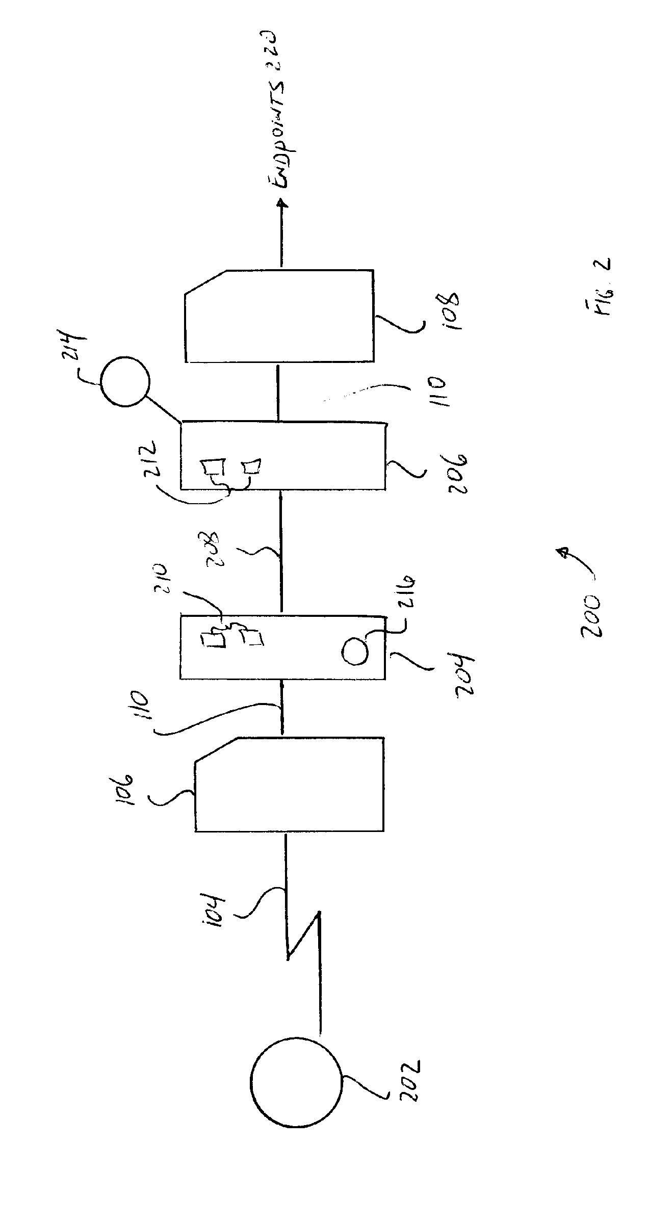 Bandwidth optimization system