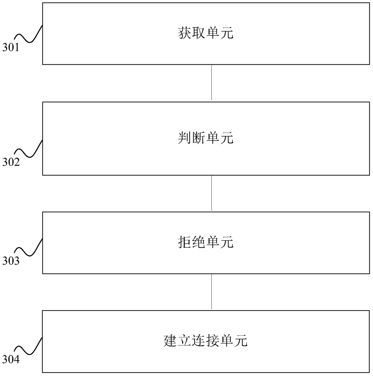 A kind of vpn connection method and system based on blacklist mechanism