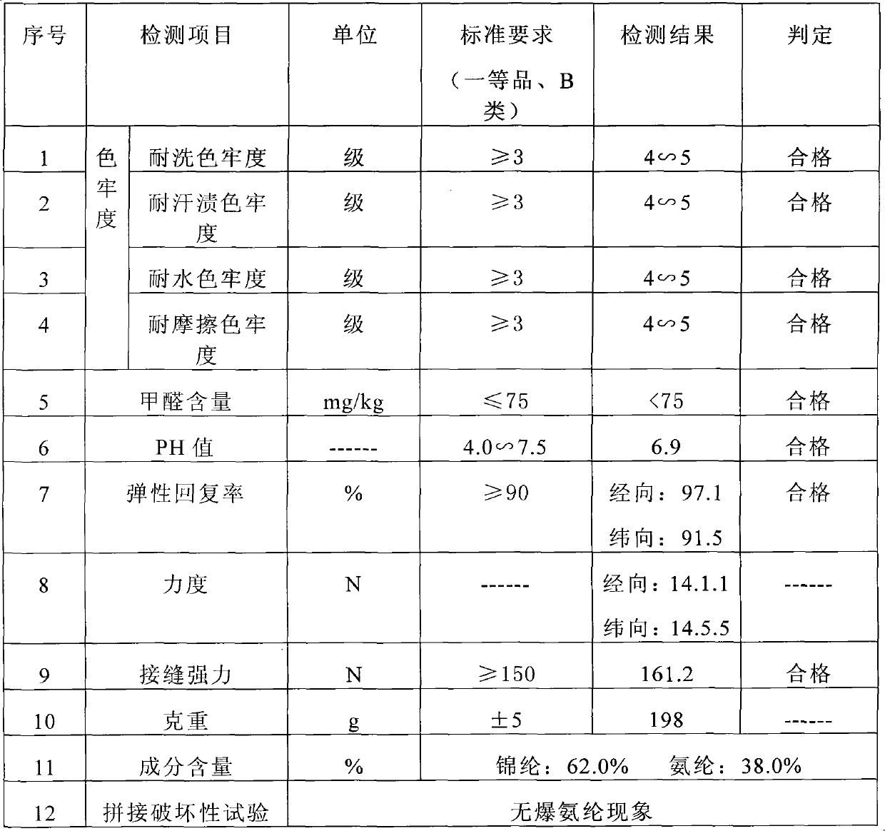 Collagen fabric and weaving method thereof