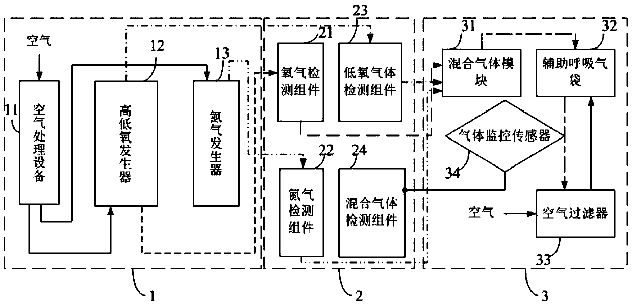 Novel atmospheric-pressure intermittent hypoxic and hyperoxic training equipment and system and training method of equipment