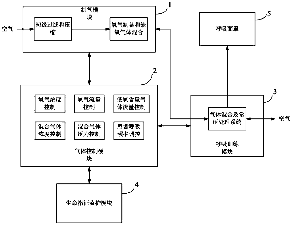 Novel atmospheric-pressure intermittent hypoxic and hyperoxic training equipment and system and training method of equipment