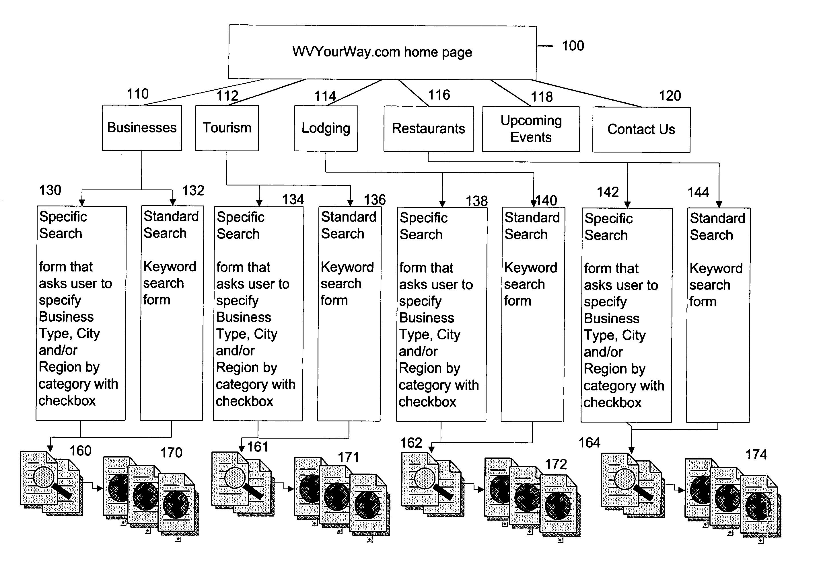 Online travel system