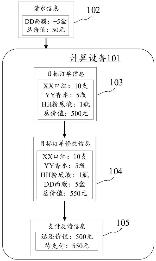 Order information generation method and device, electronic equipment and computer readable medium