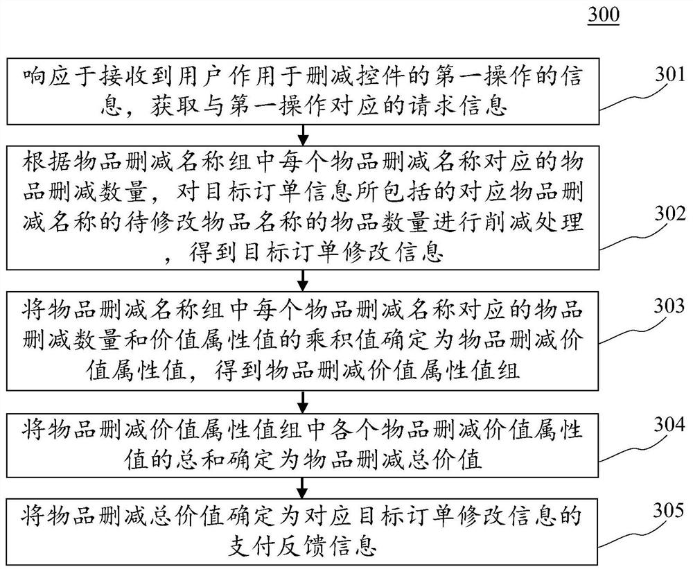 Order information generation method and device, electronic equipment and computer readable medium