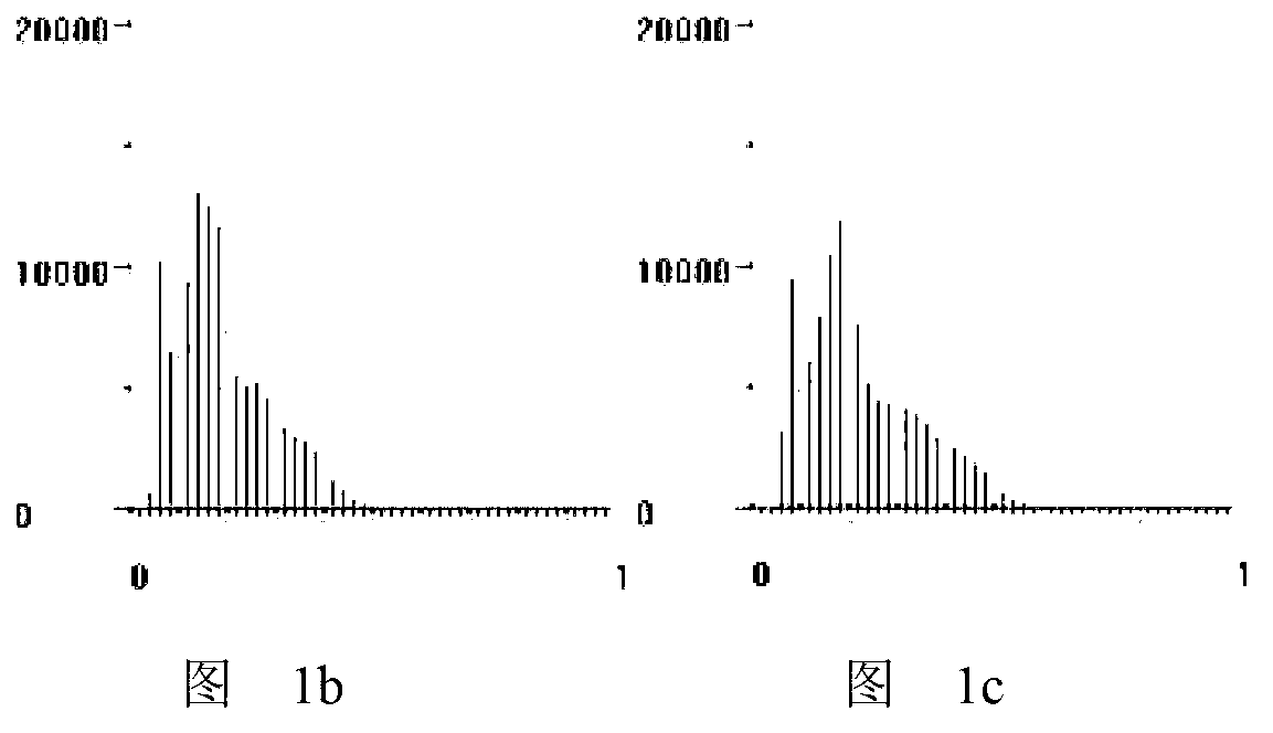 Sea fog all-time all-weather inversion method based on multispectral weather satellite information