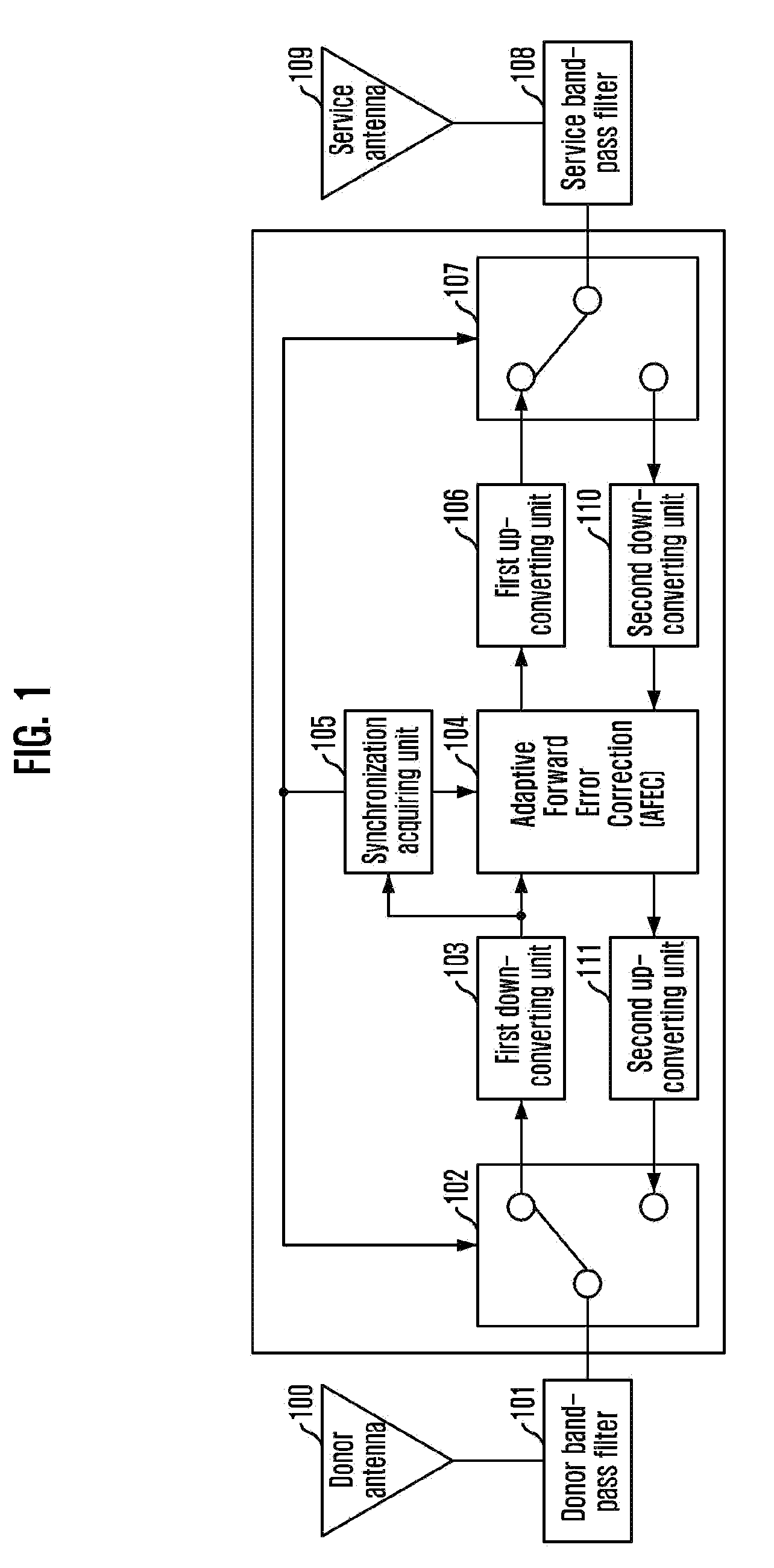 United afec and method thereof, and TDD radio repeater apparatus using the same