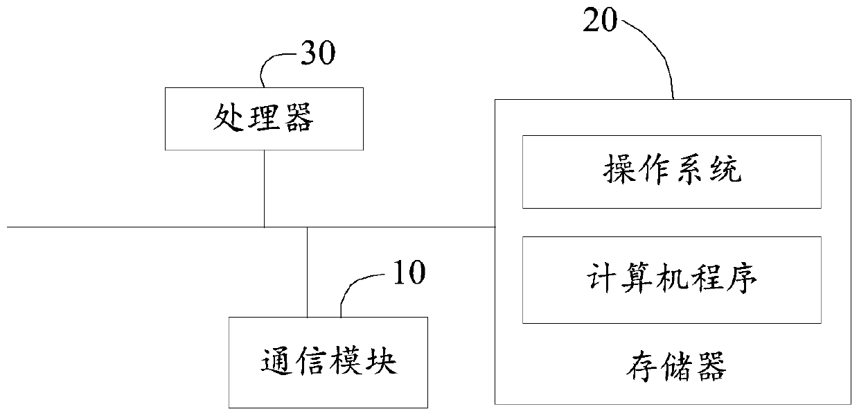 Advertisement putting method, server and computer readable storage medium