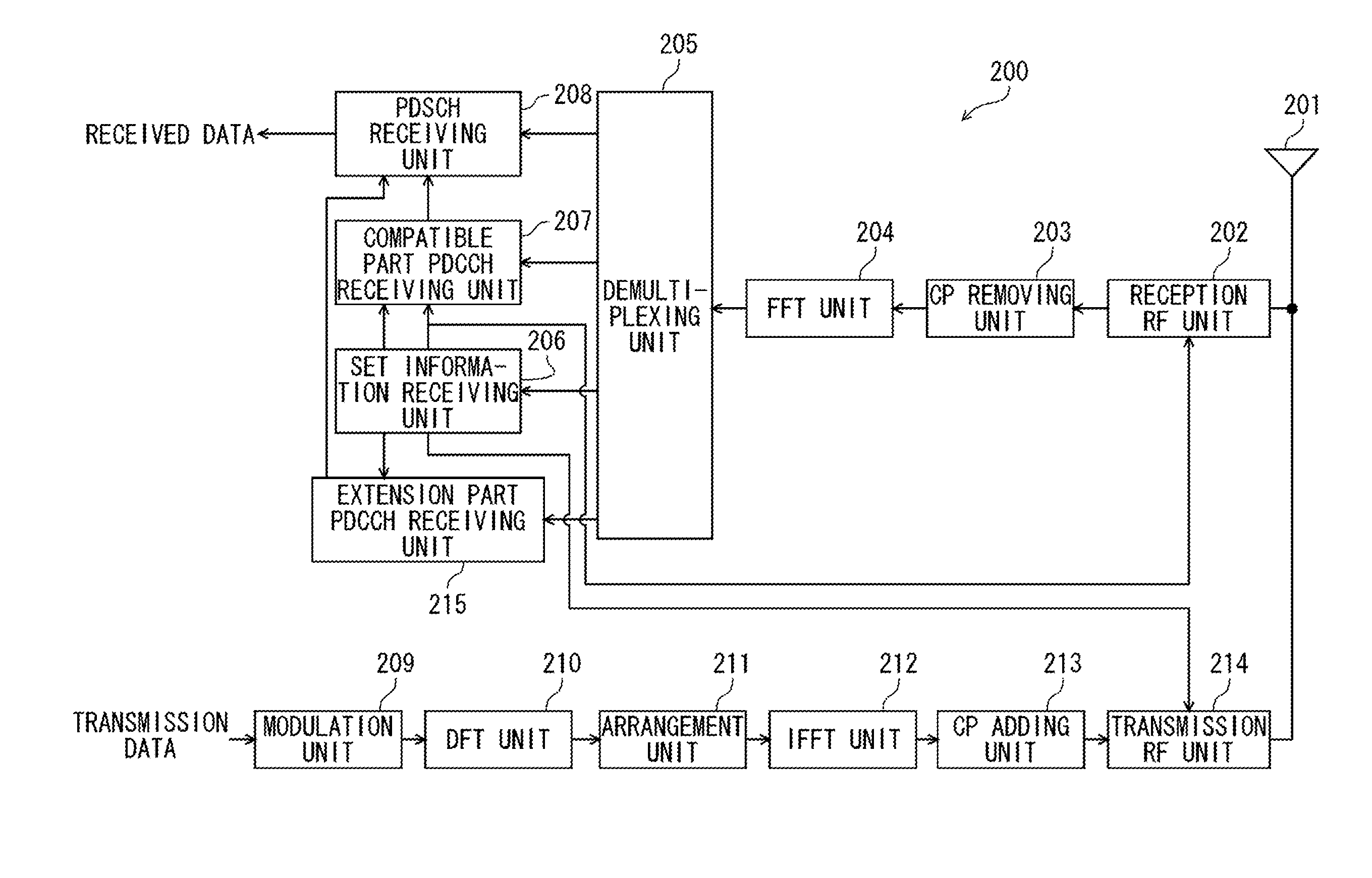 Control information transmission apparatus, control information reception apparatus, and control information transmission method