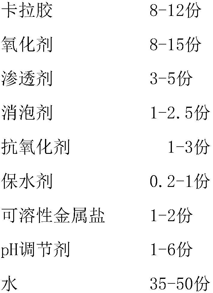 Environmentally friendly jelly glue and preparation method thereof