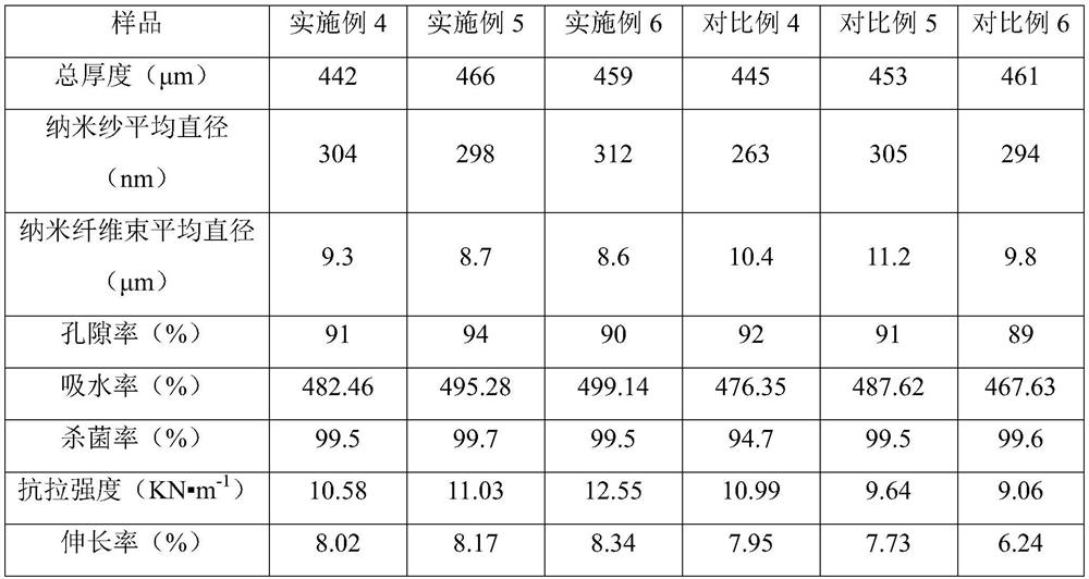 Anti-infection tissue engineering skin scaffold and preparation method thereof