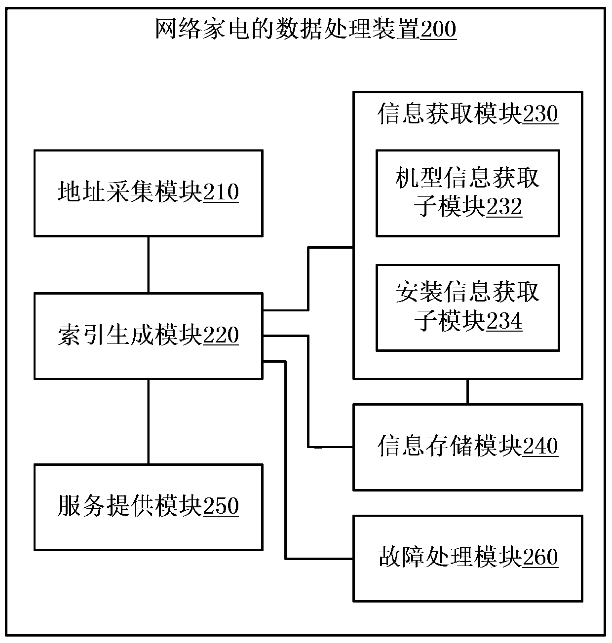 Data processing method and data processing device for network home appliances