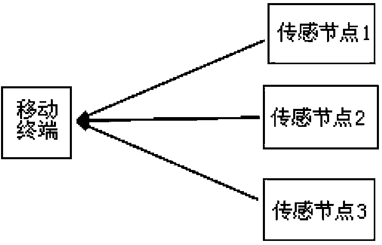 Mobile node positioning algorithm based on integration of sensor network and cellular network