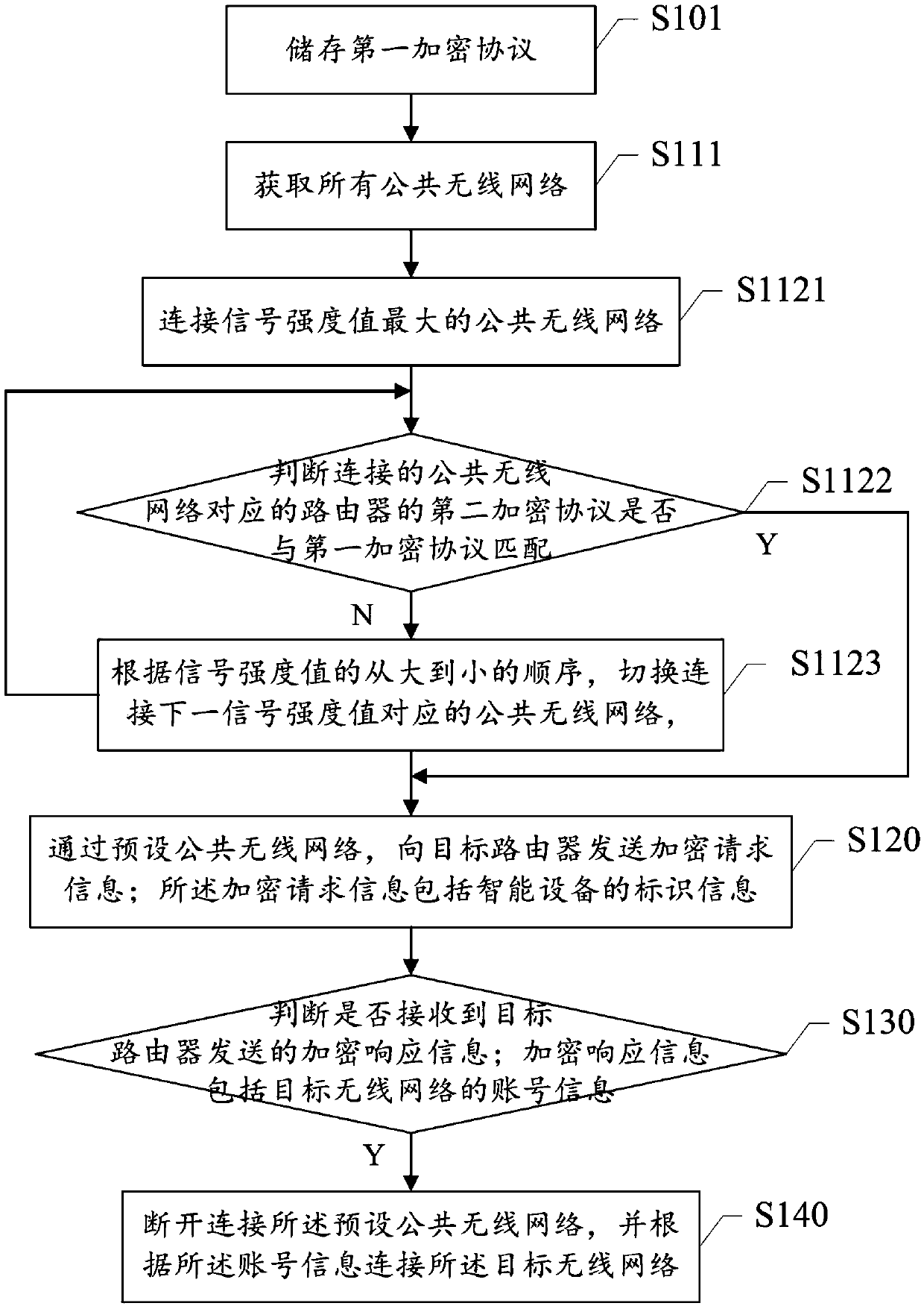 Method for connecting target wireless network, intelligent device and router