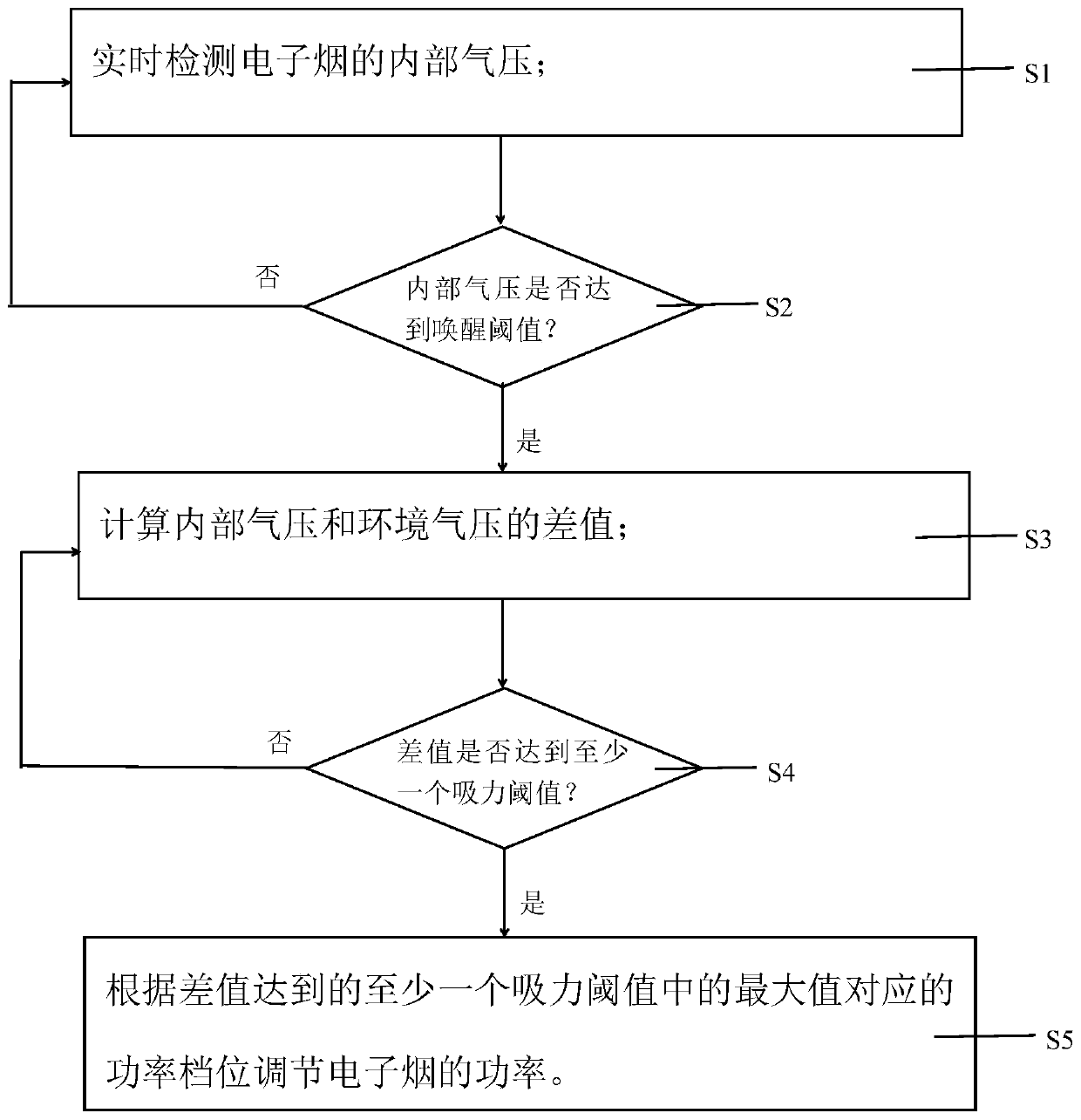 Electronic cigarette and control method thereof