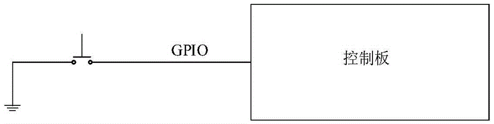 One-button control circuit used for startup and shutdown and screen locking of portable equipment and method thereof